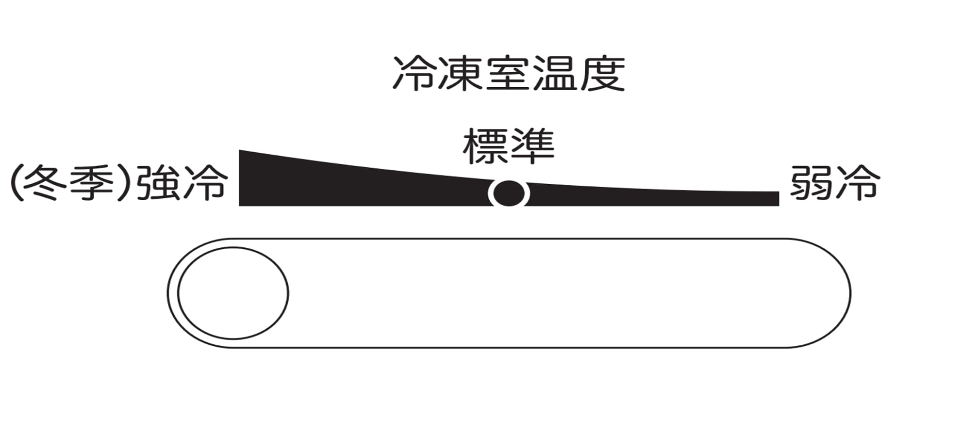 冷凍室の使い方・温度調節