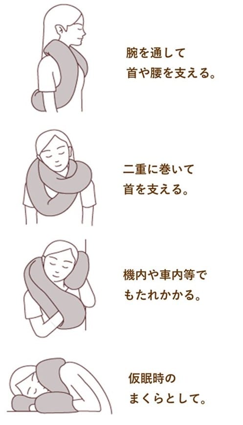 使い方の例