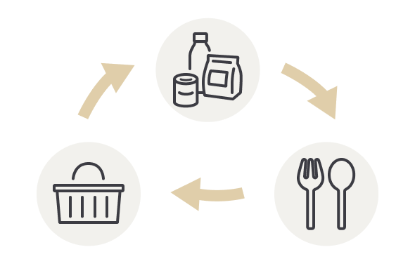 ローリングストックをはじめよう