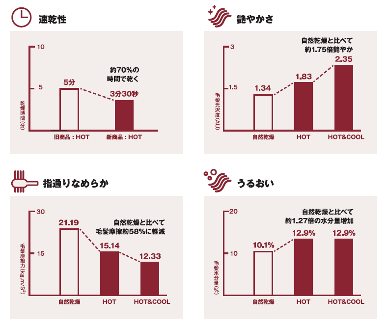効果性