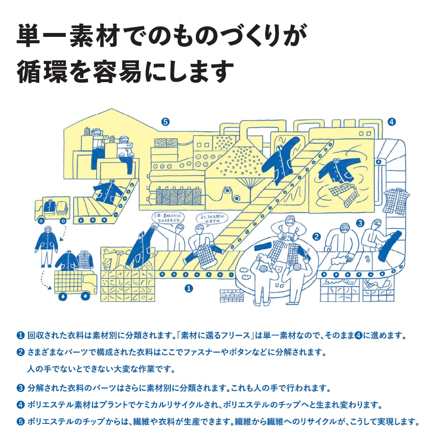 素材に還るフリースシリーズ