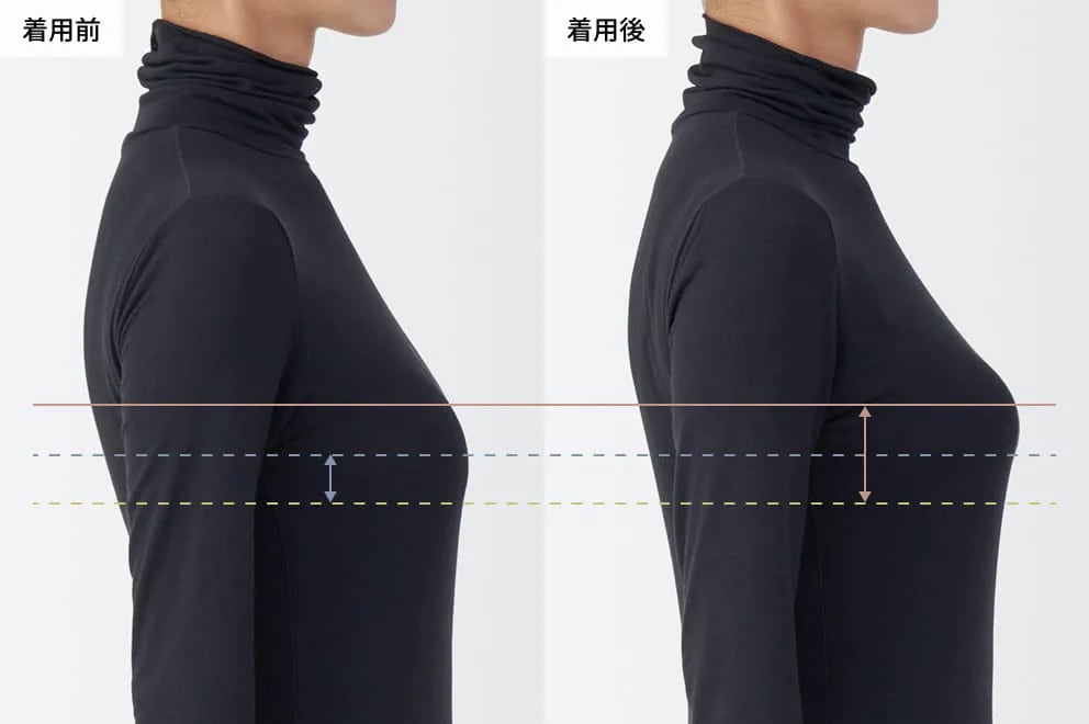 胸の形を整えるブラ着用前後