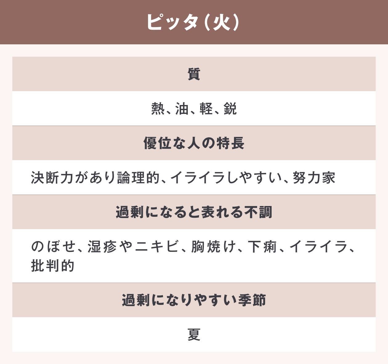 アーユルヴェーダ　三浦まきこ　ピッタ