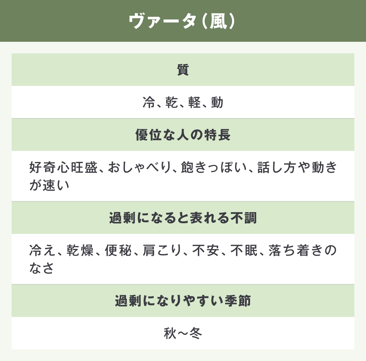アーユルヴェーダ　三浦まきこ　ヴァータ