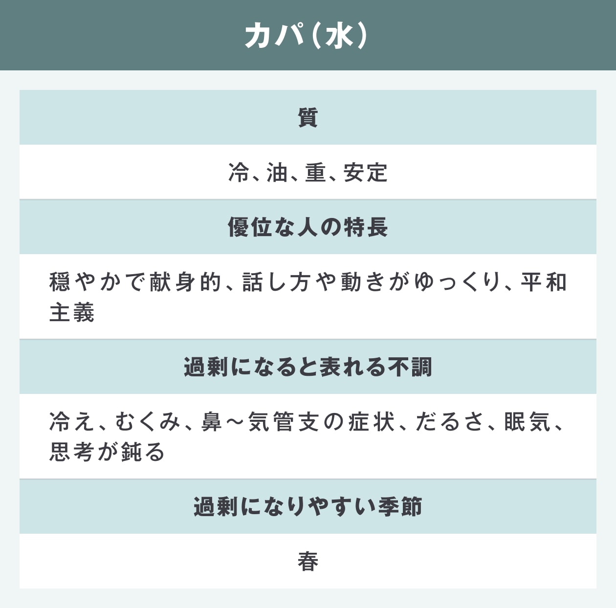 アーユルヴェーダ　三浦まきこ　カパ