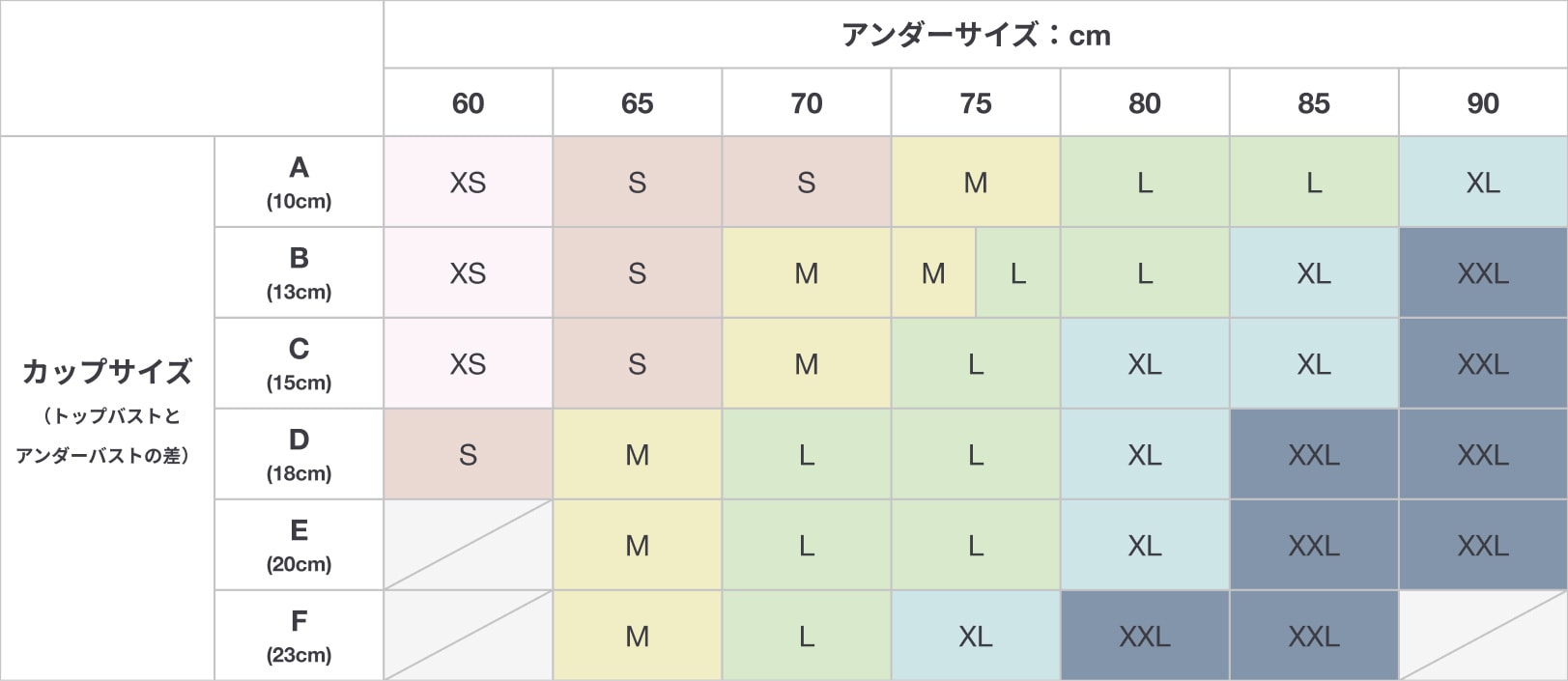 体にあわせて支えるブラジャーのサイズ表