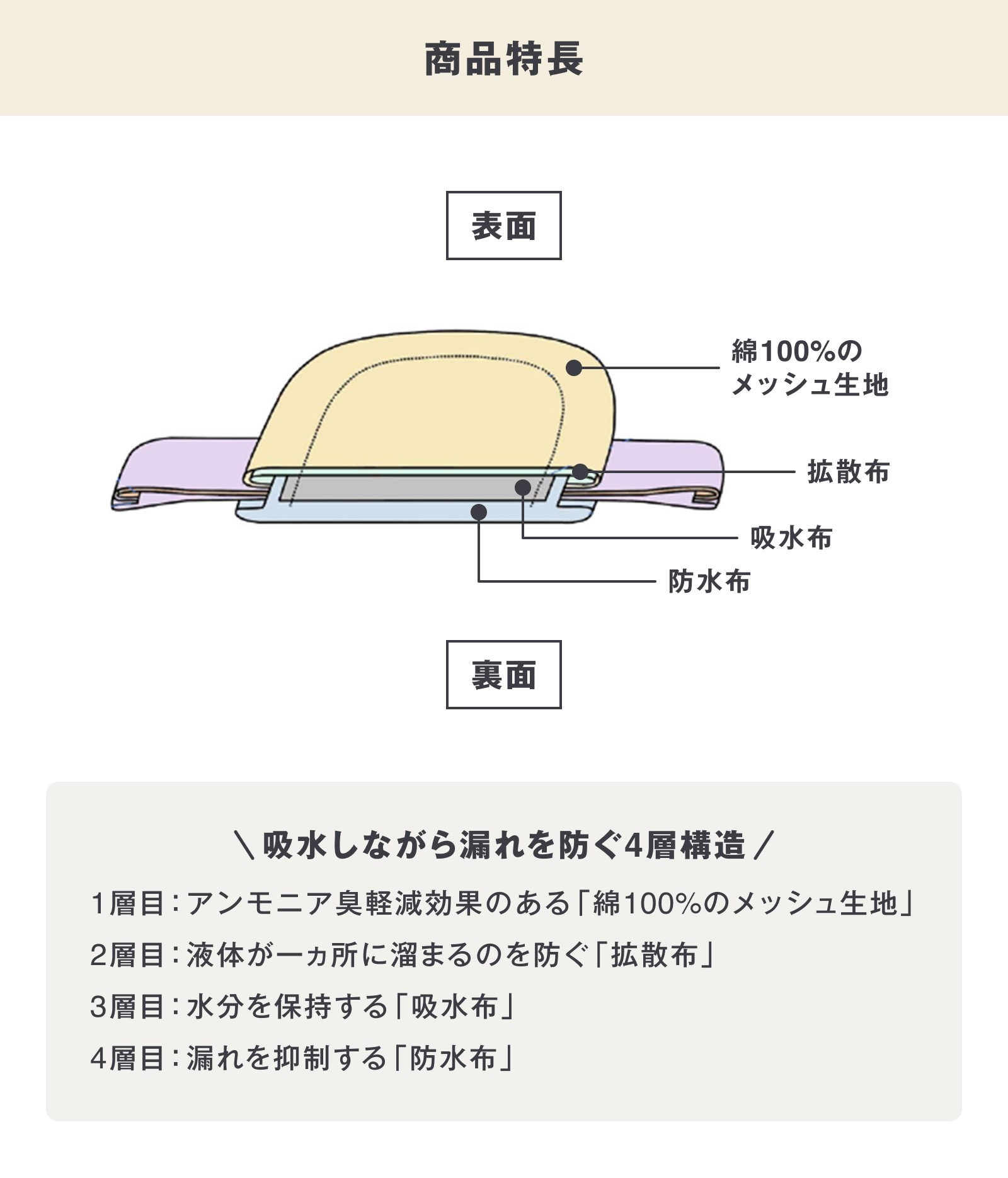 新商品 ｜ 肌あたりがやさしい 布ナプキン_3y02UC