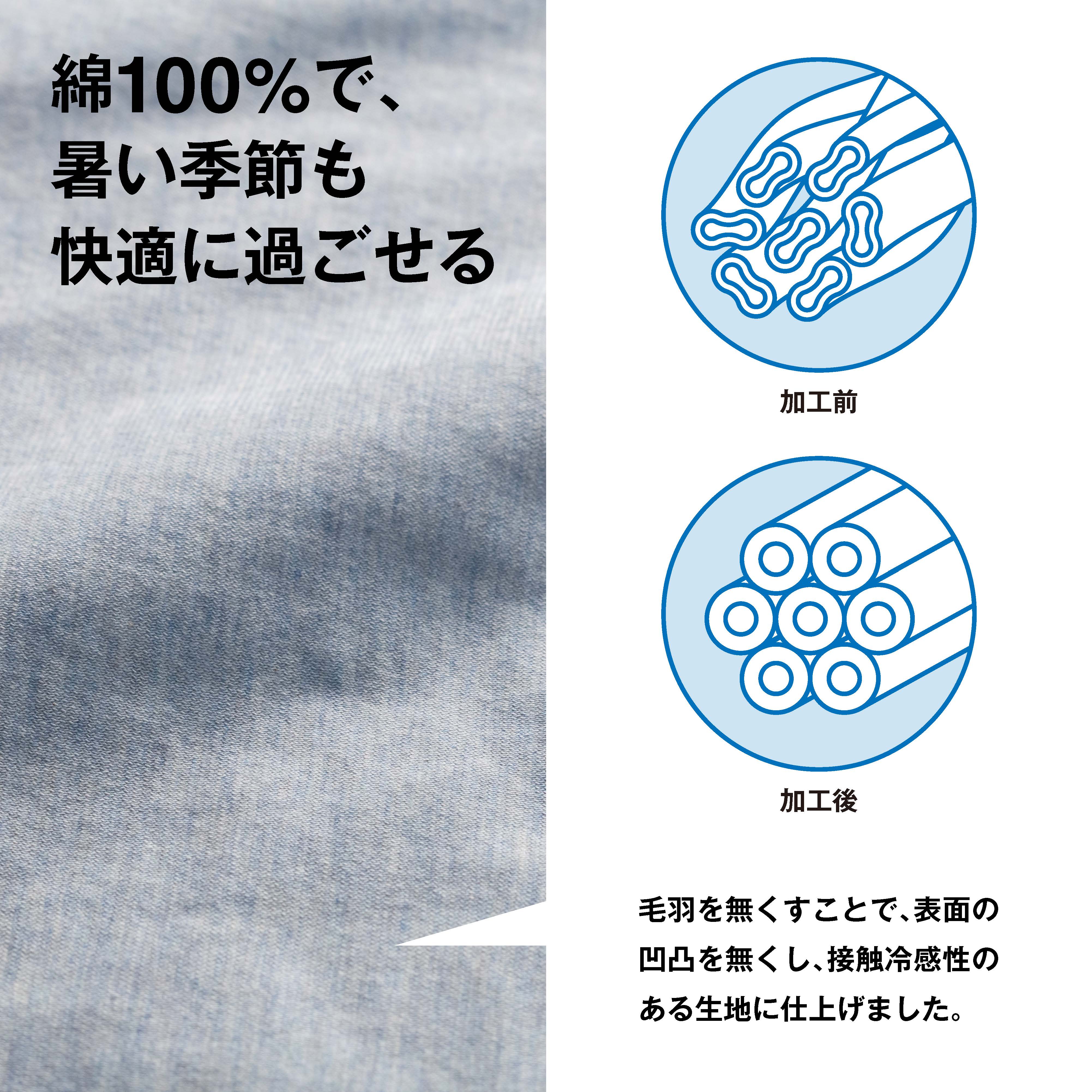 毛羽を無くすことで、表面の凹凸を無くし、接触冷感性のある記事に仕上げました。