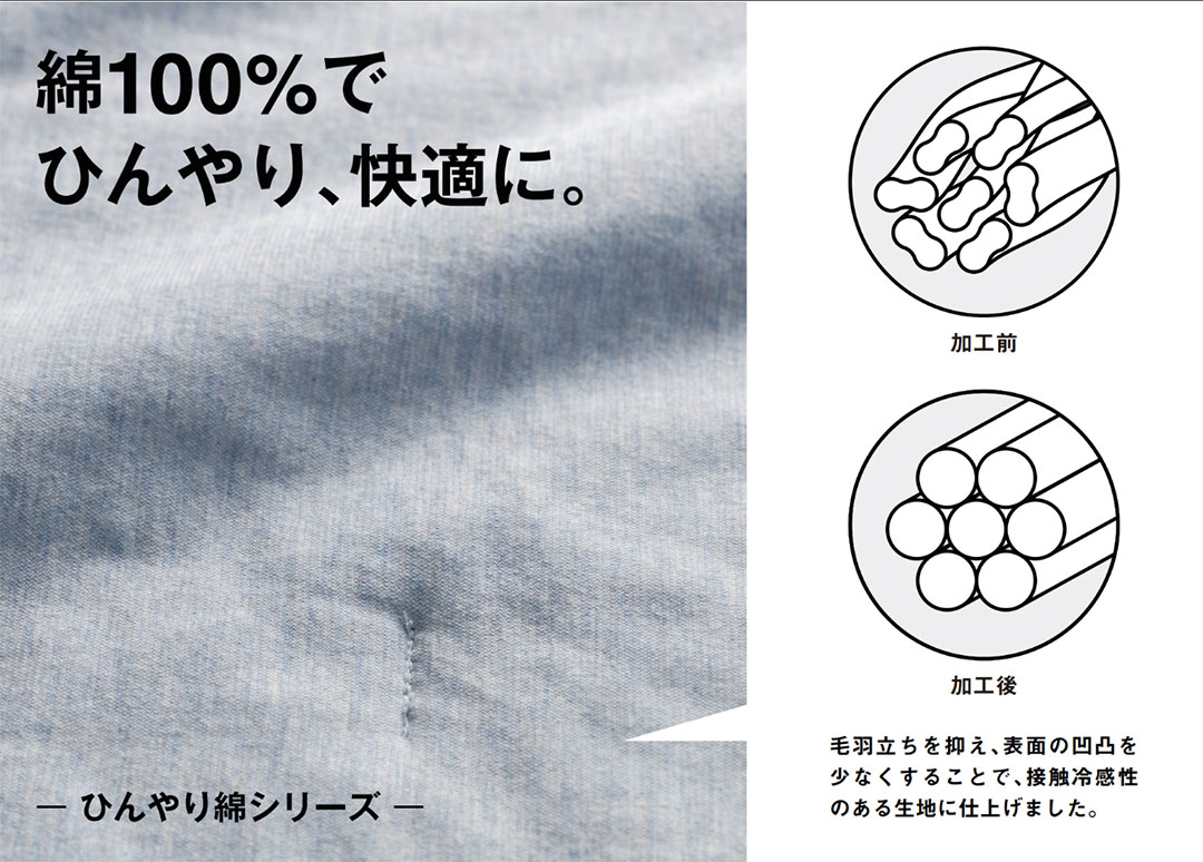 毛羽を無くすことで、表面の凹凸を無くし、接触冷感性のある記事に仕上げました。