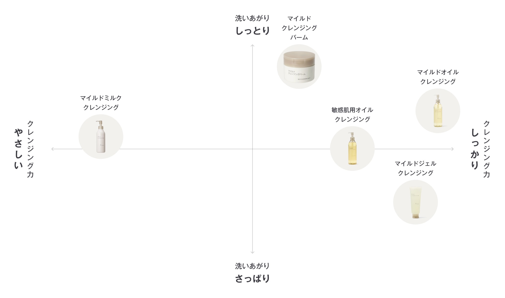 クレンジングマップ