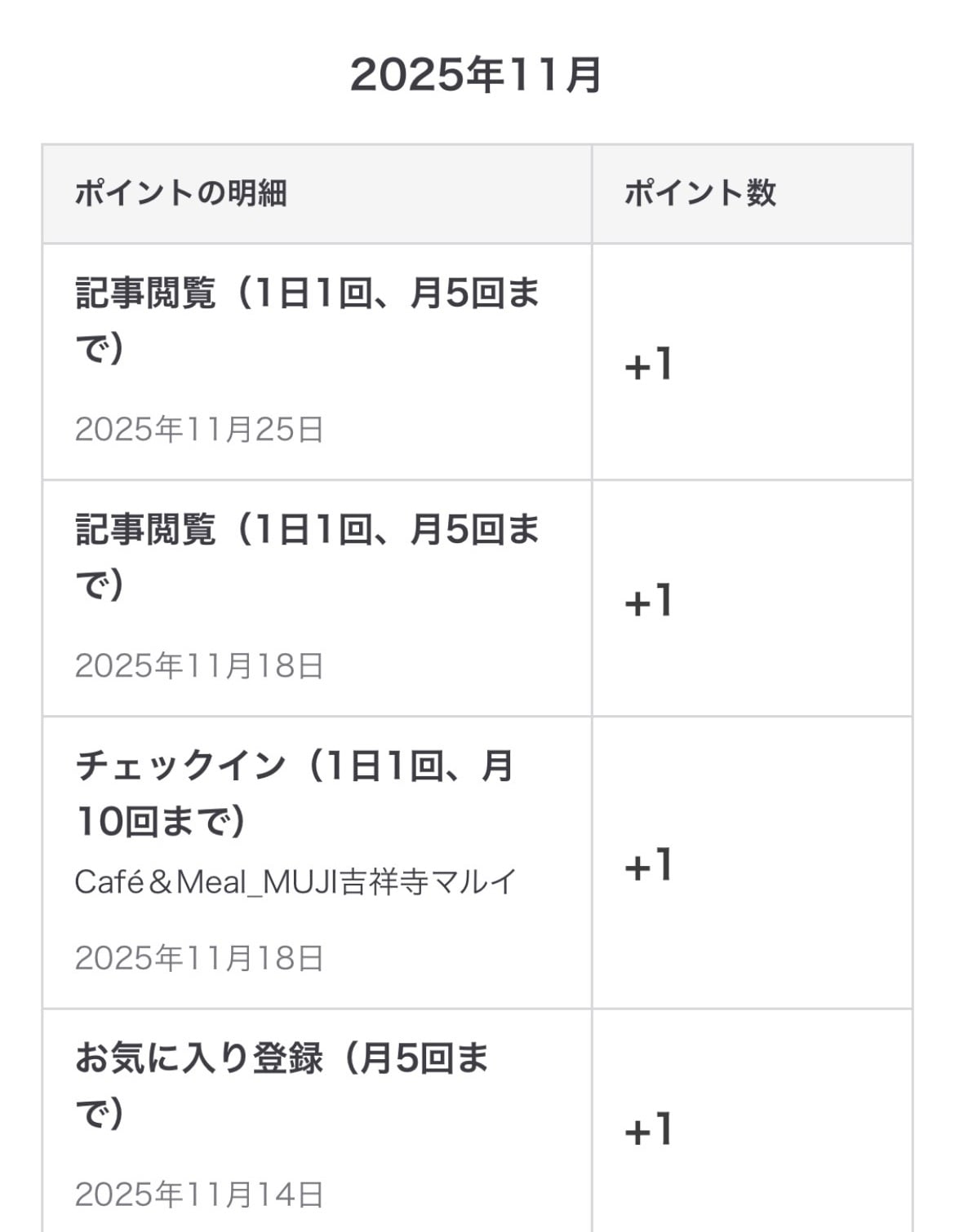 MUJIアプリで記事を読むと得られる6つのメリット_7q0PBz
