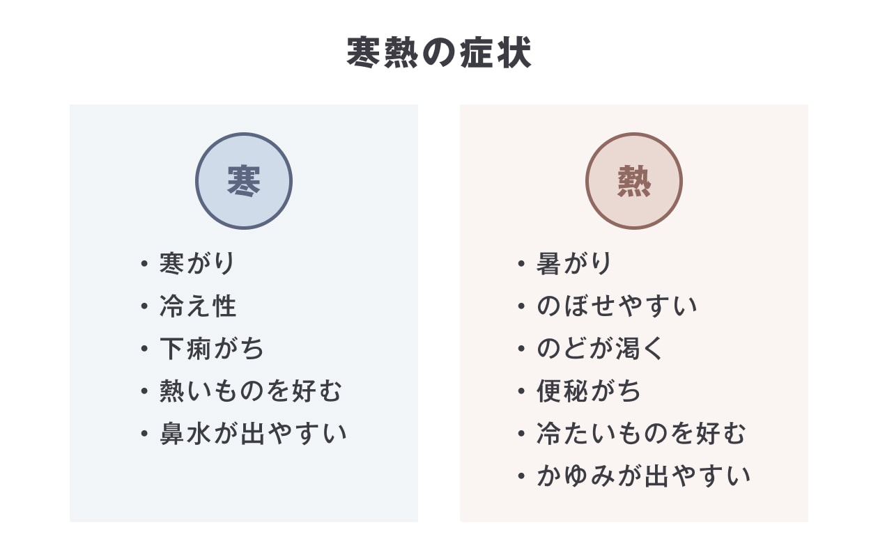 無印良品　漢方　織田枝里子　寒熱　花粉症