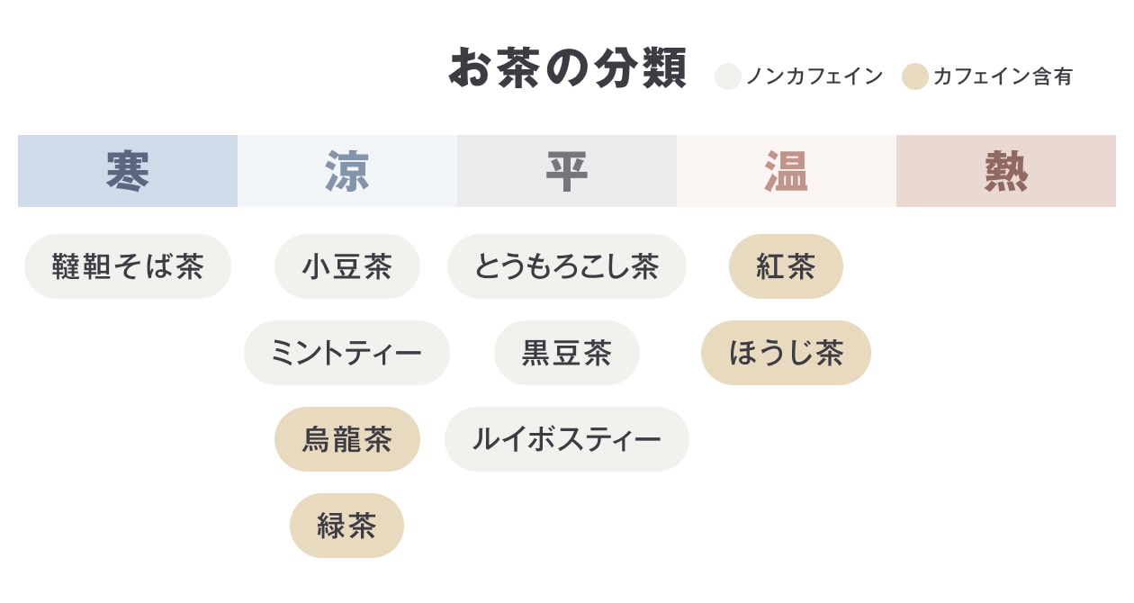 無印良品　漢方　織田枝里子　寒熱　花粉症　お茶　選び方
