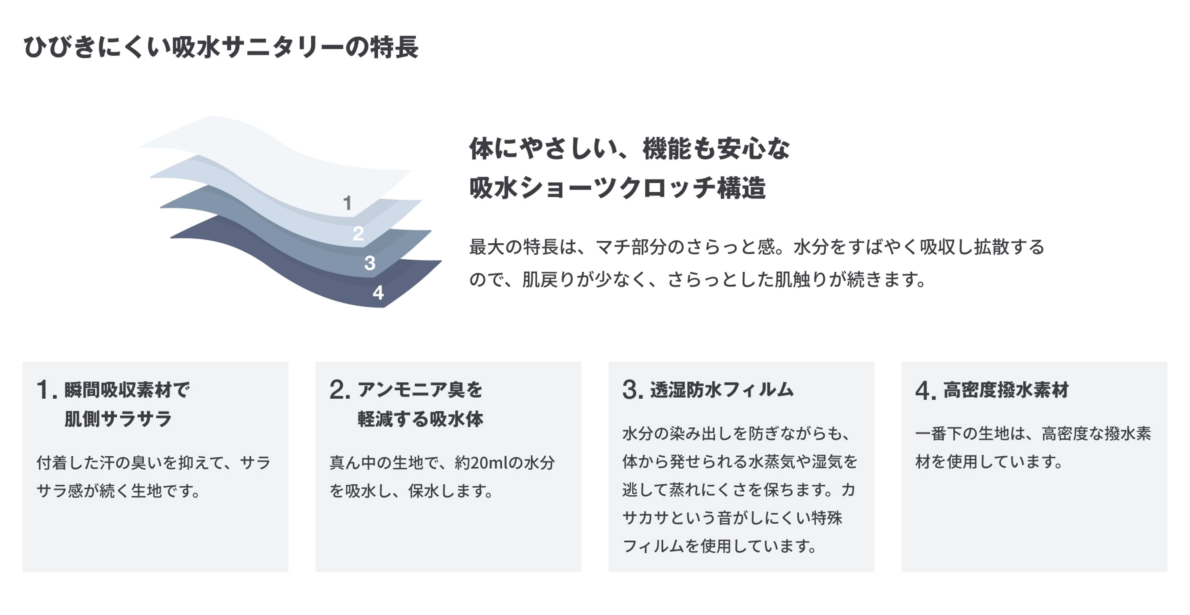 ひびきにくい吸水サニタリーショーツ断面図