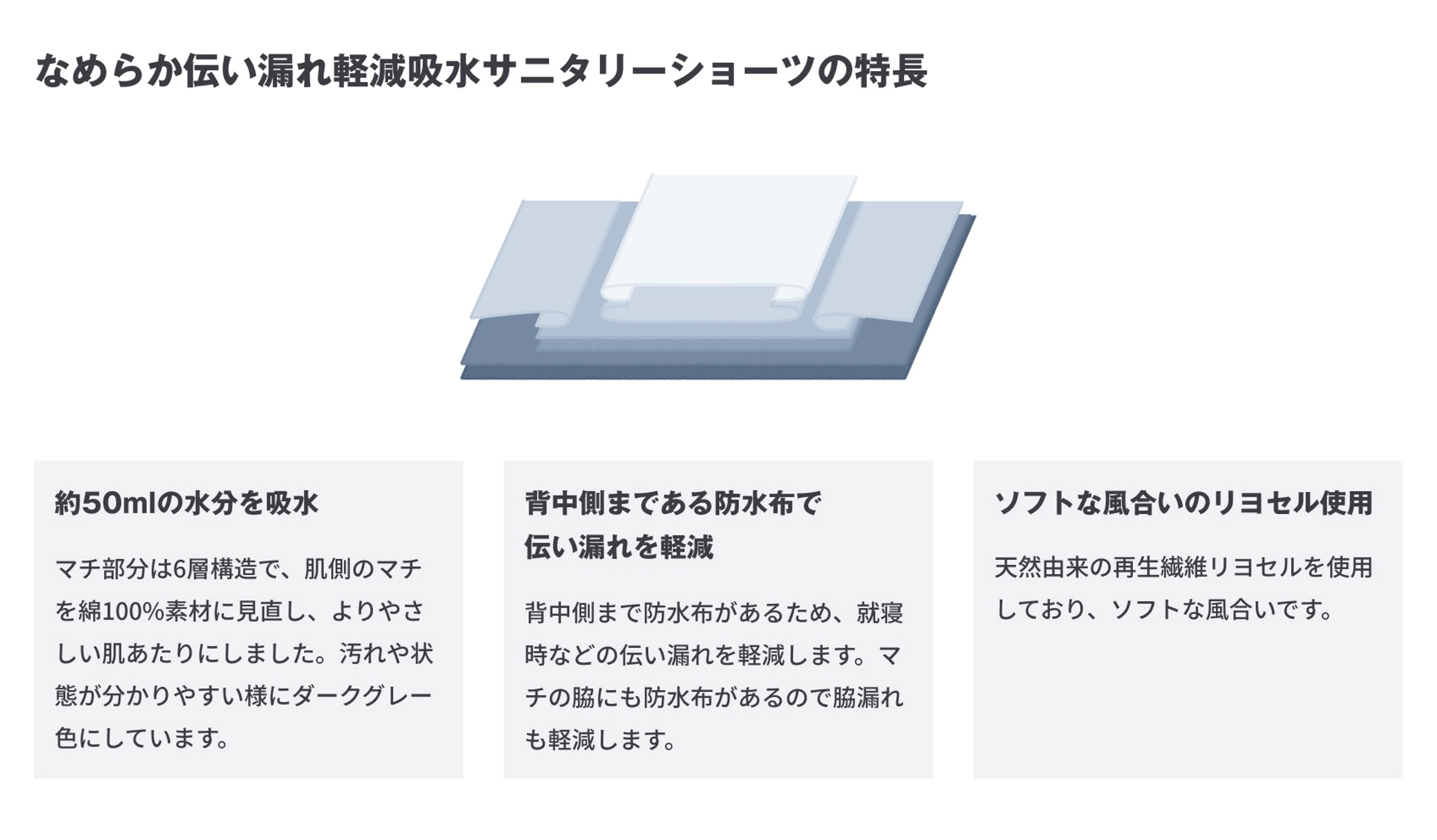 なめらか伝い漏れ軽減サニタリーショーツ断面図