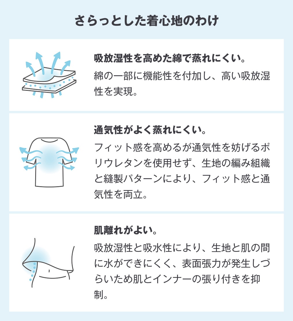 さらっとした着心地のわけ