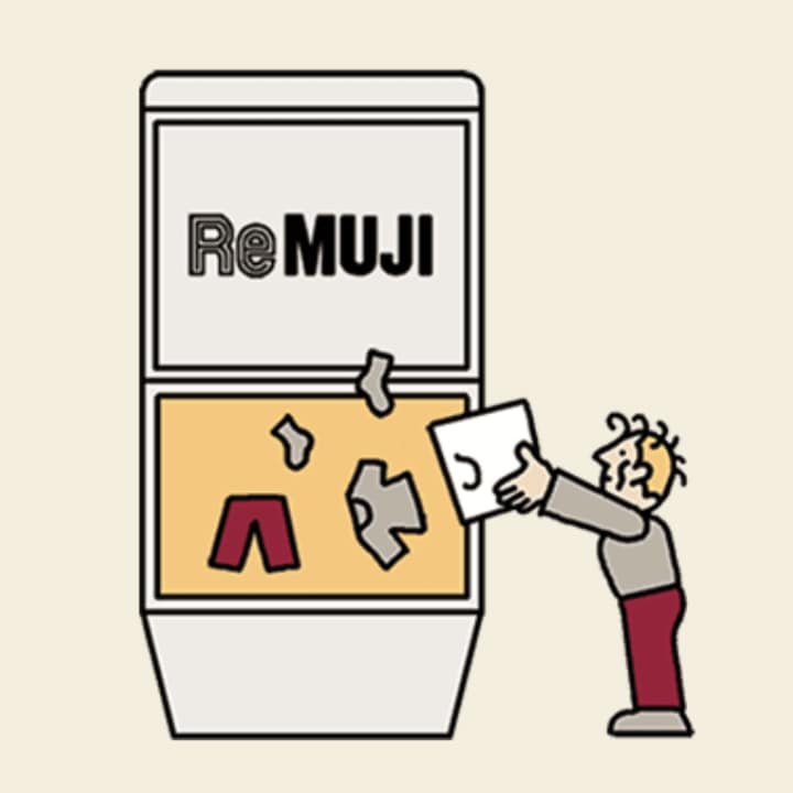 ReMUJIへの参加でポイントがたまる