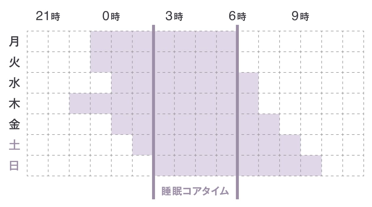 寝ても疲れがとれないときに。就寝中の食いしばり、歯ぎしりをケアする養生法_y348En
