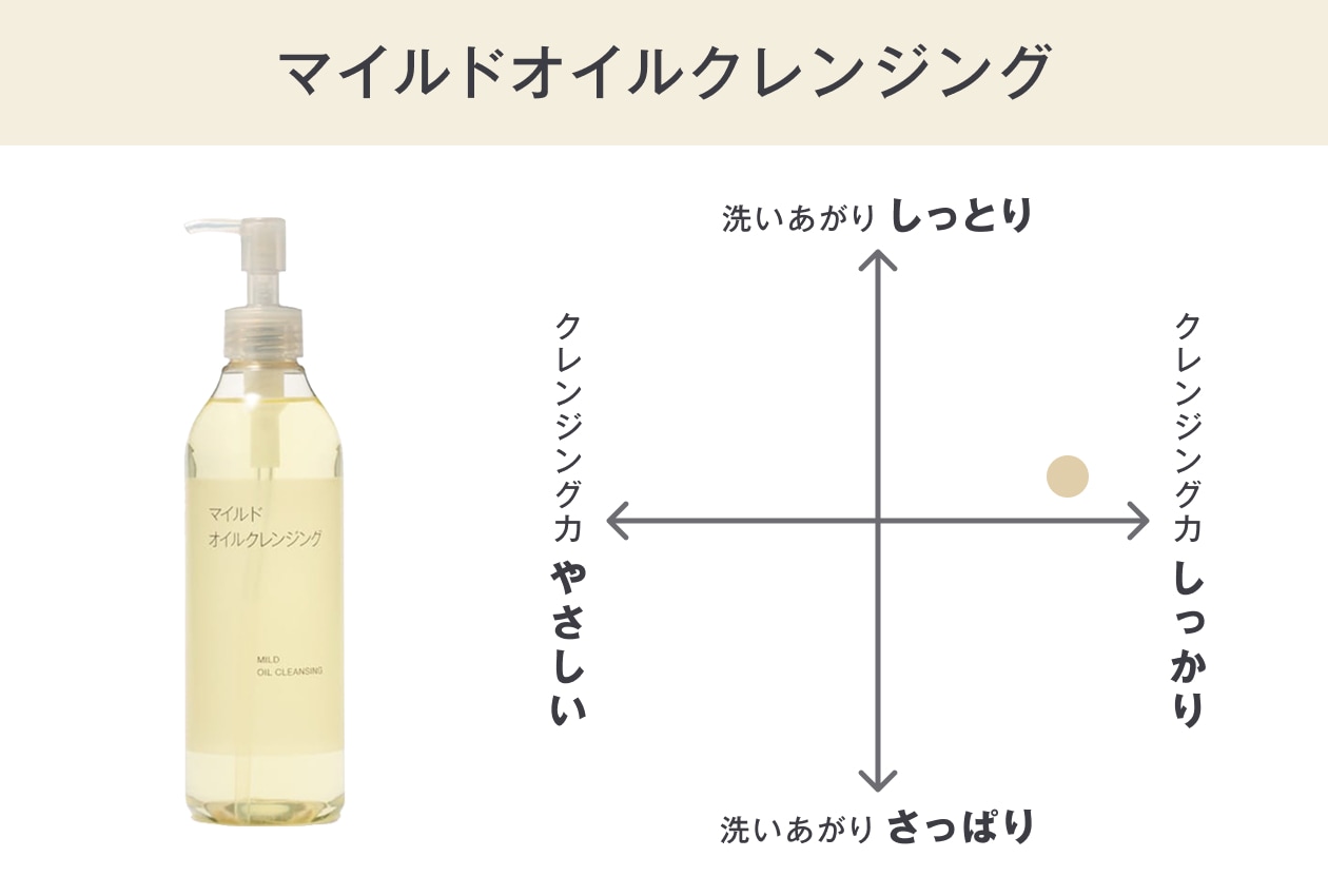 無印良品のマイルドオイルクレンジング