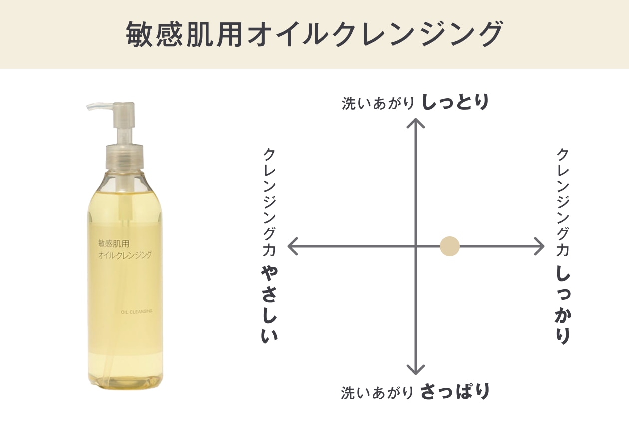 無印良品の敏感肌用オイルクレンジング