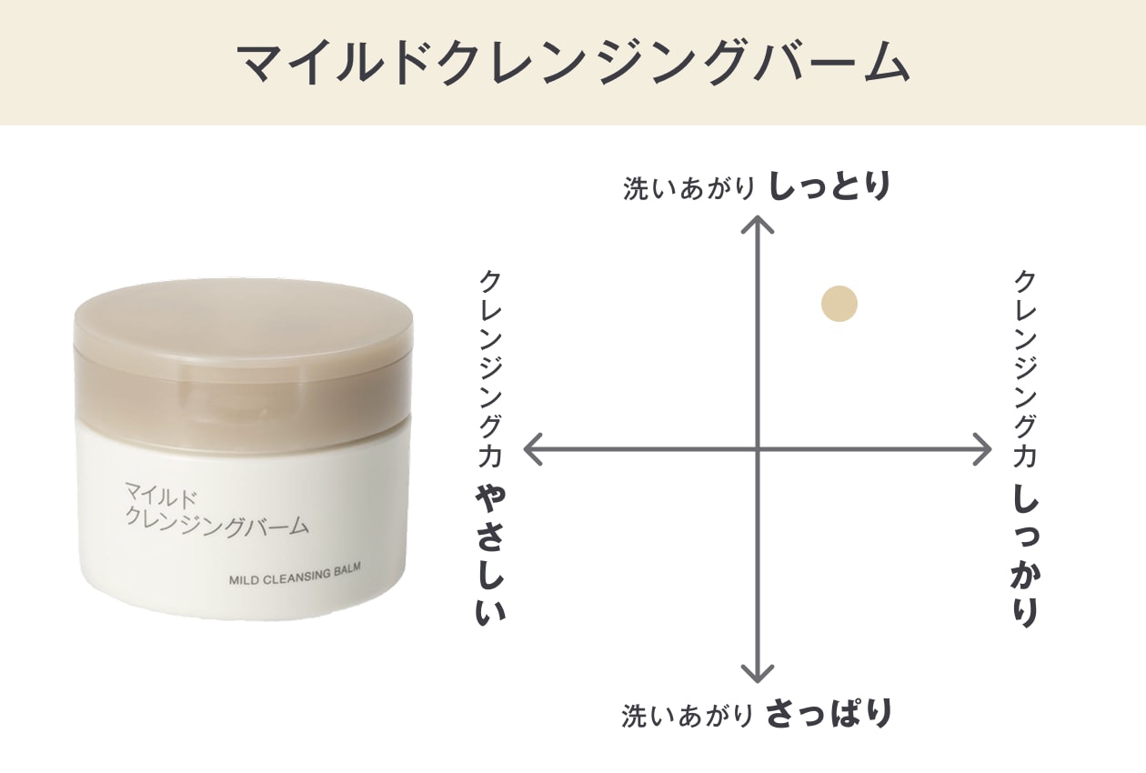 無印良品のマイルドクレンジングバーム