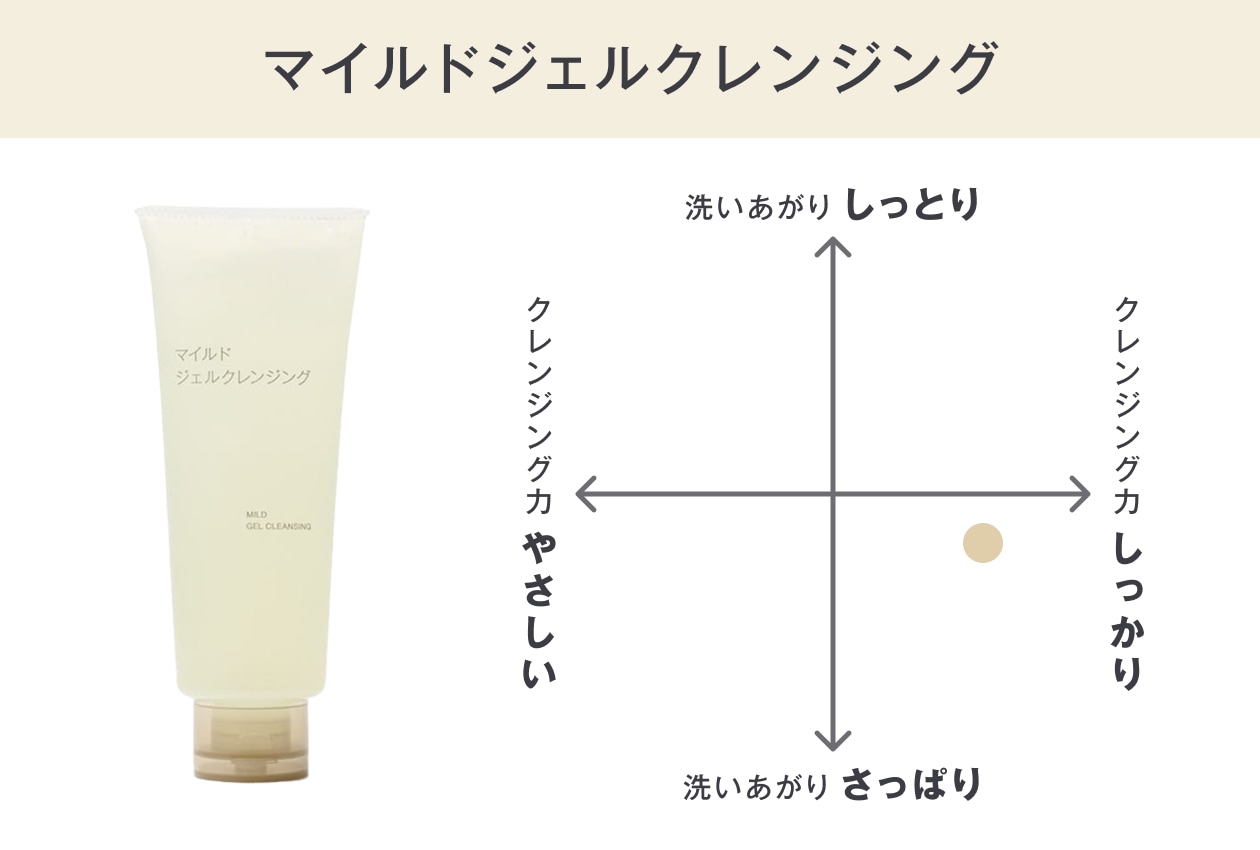 無印良品のマイルドジェルクレンジング
