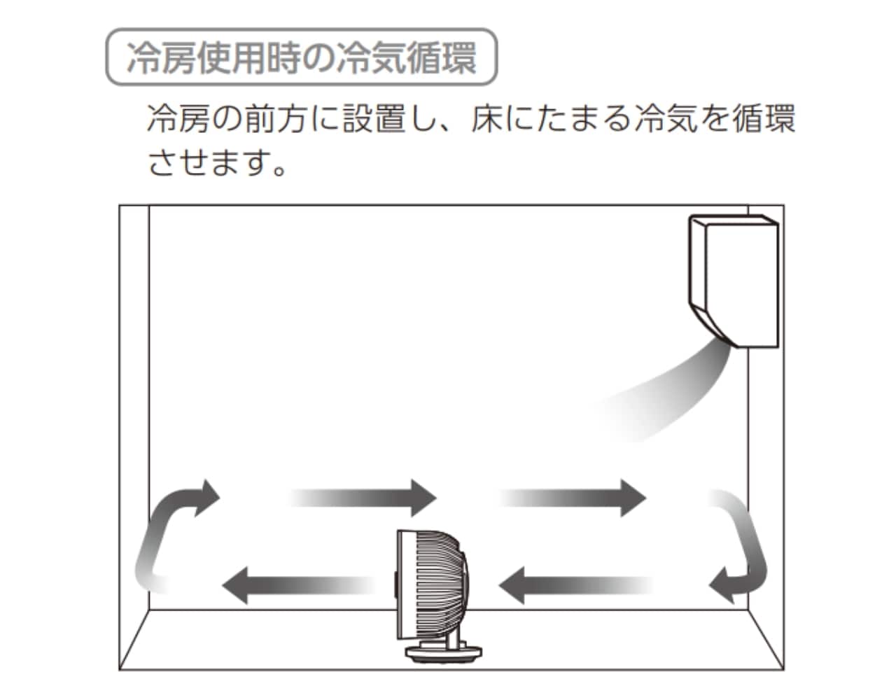 無印良品のサーキュレーター