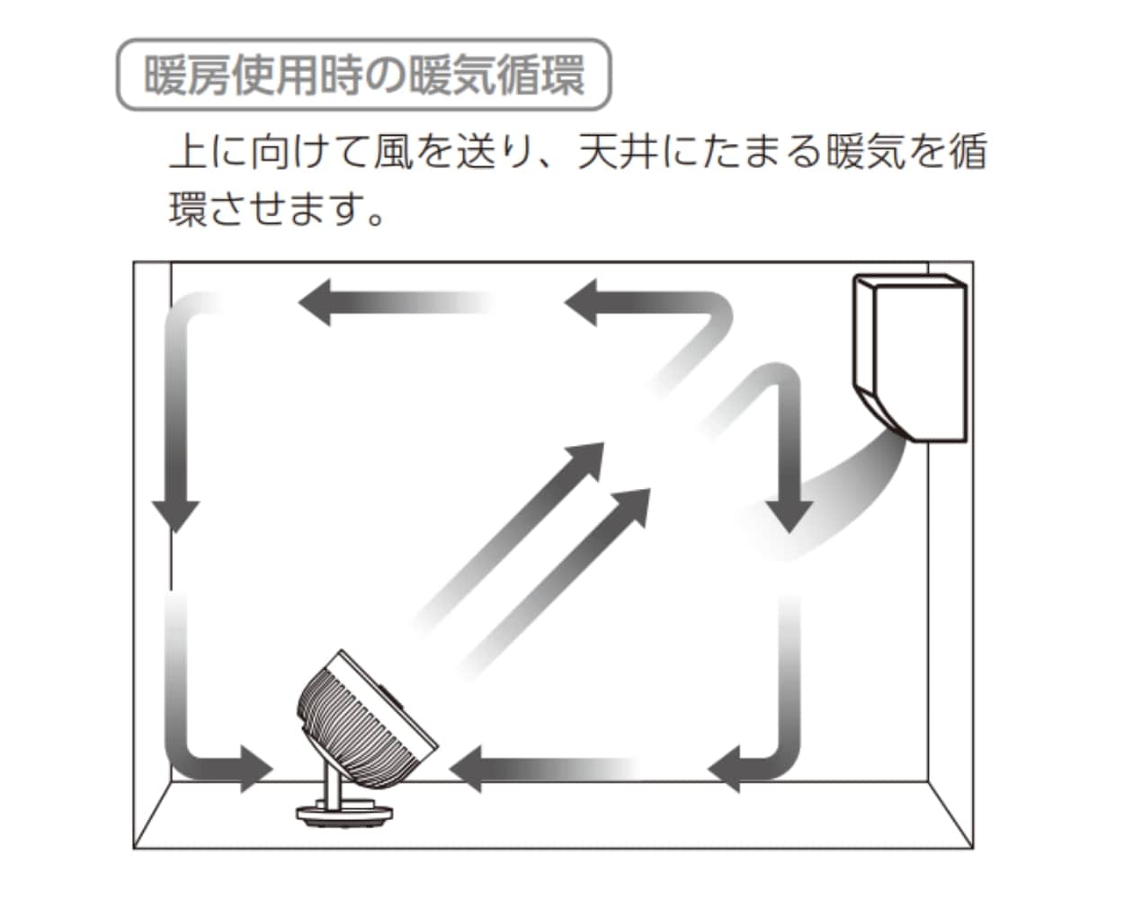 無印良品のサーキュレーター