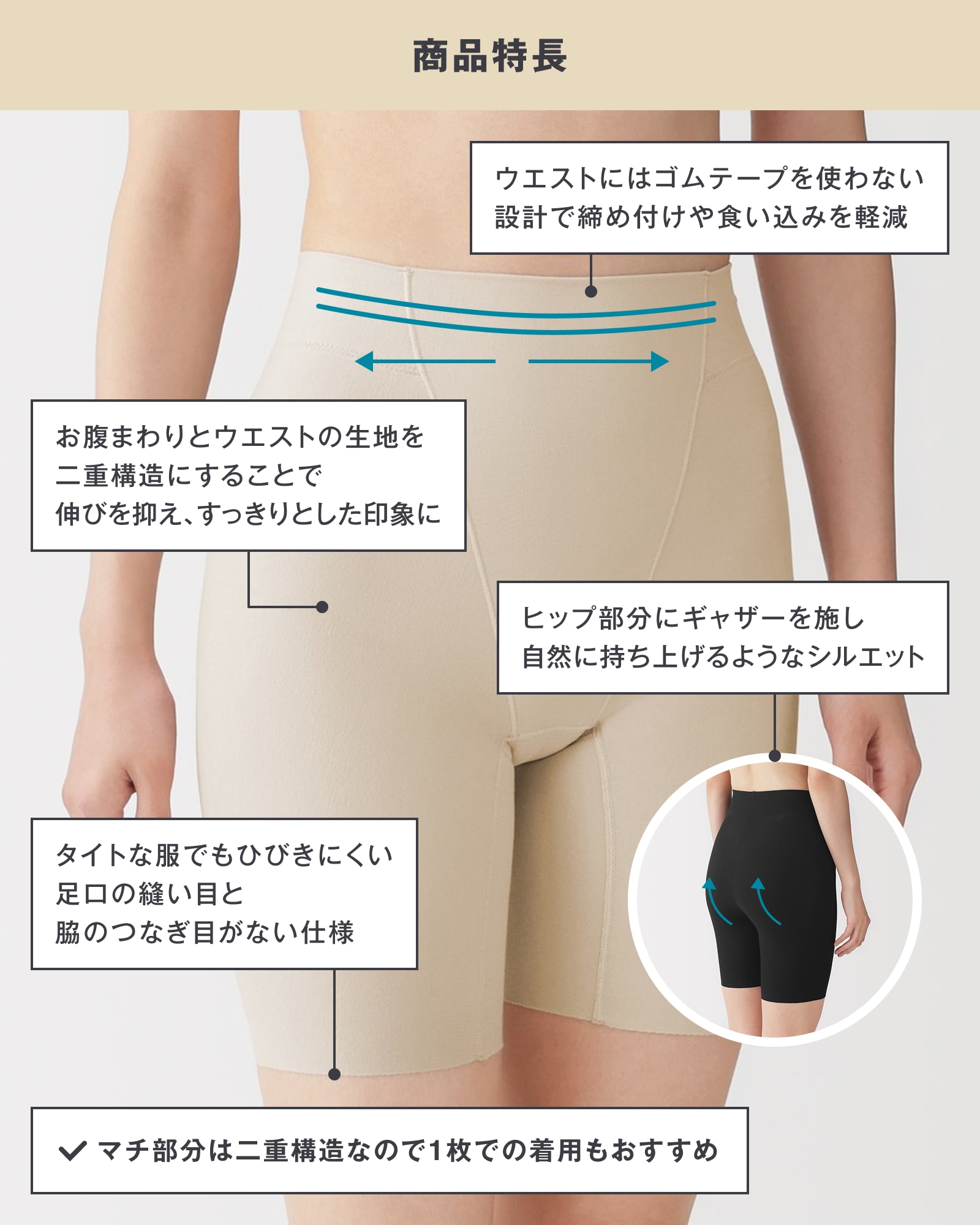 ガードルの図解