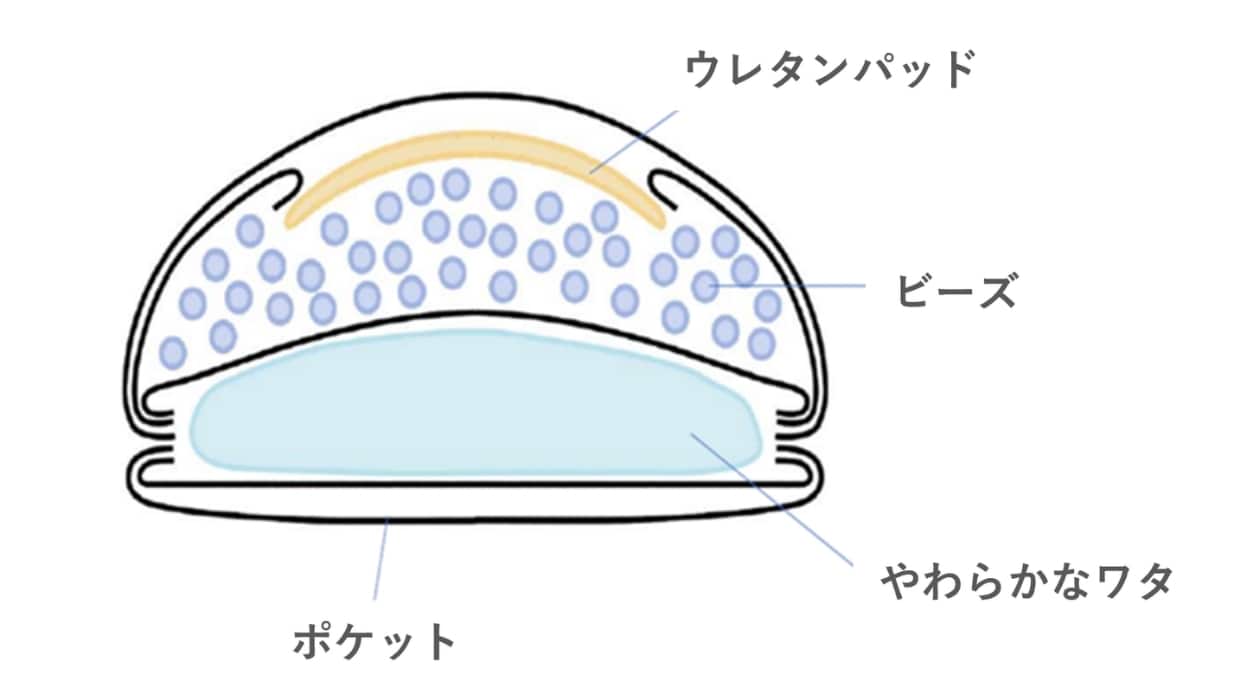 無印良品の綿混胸パッドの三層構造