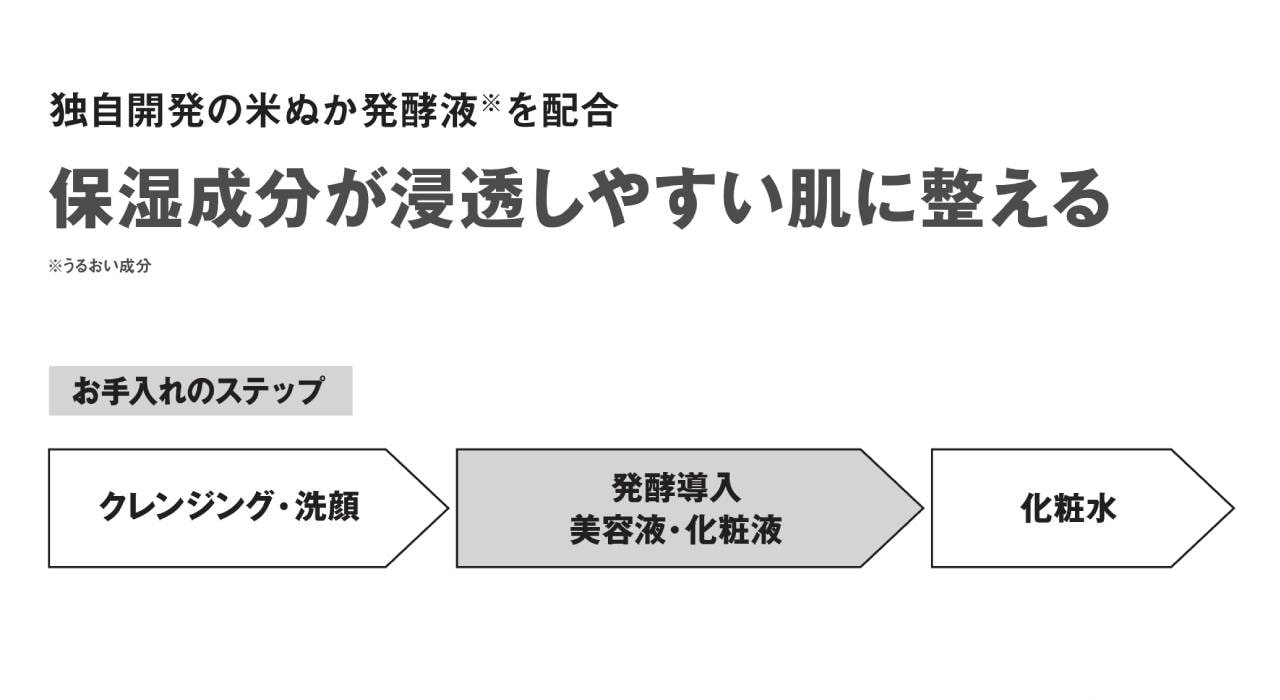 お手入れのステップ