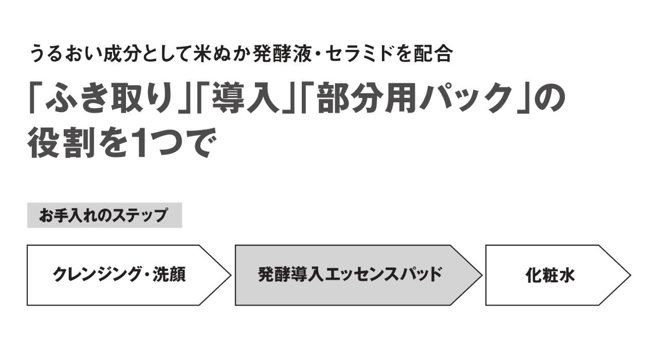 お手入れのステップ