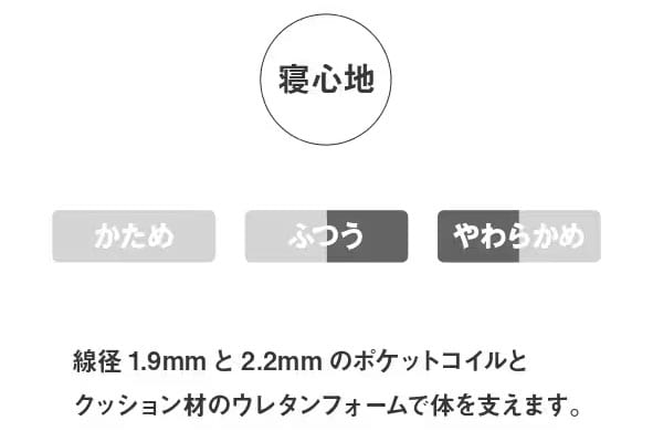 寝心地 ふつう やわらかめ の説明画像