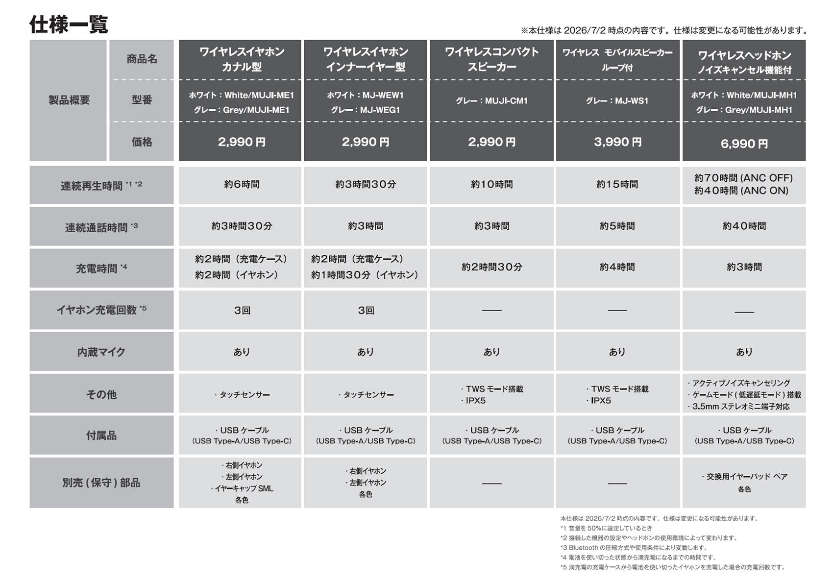 イヤホン＆スピーカー仕様一覧