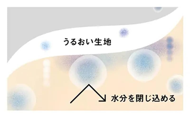 開発期間、約3年。『着るスキンケア』が新登場_j4Sg7K