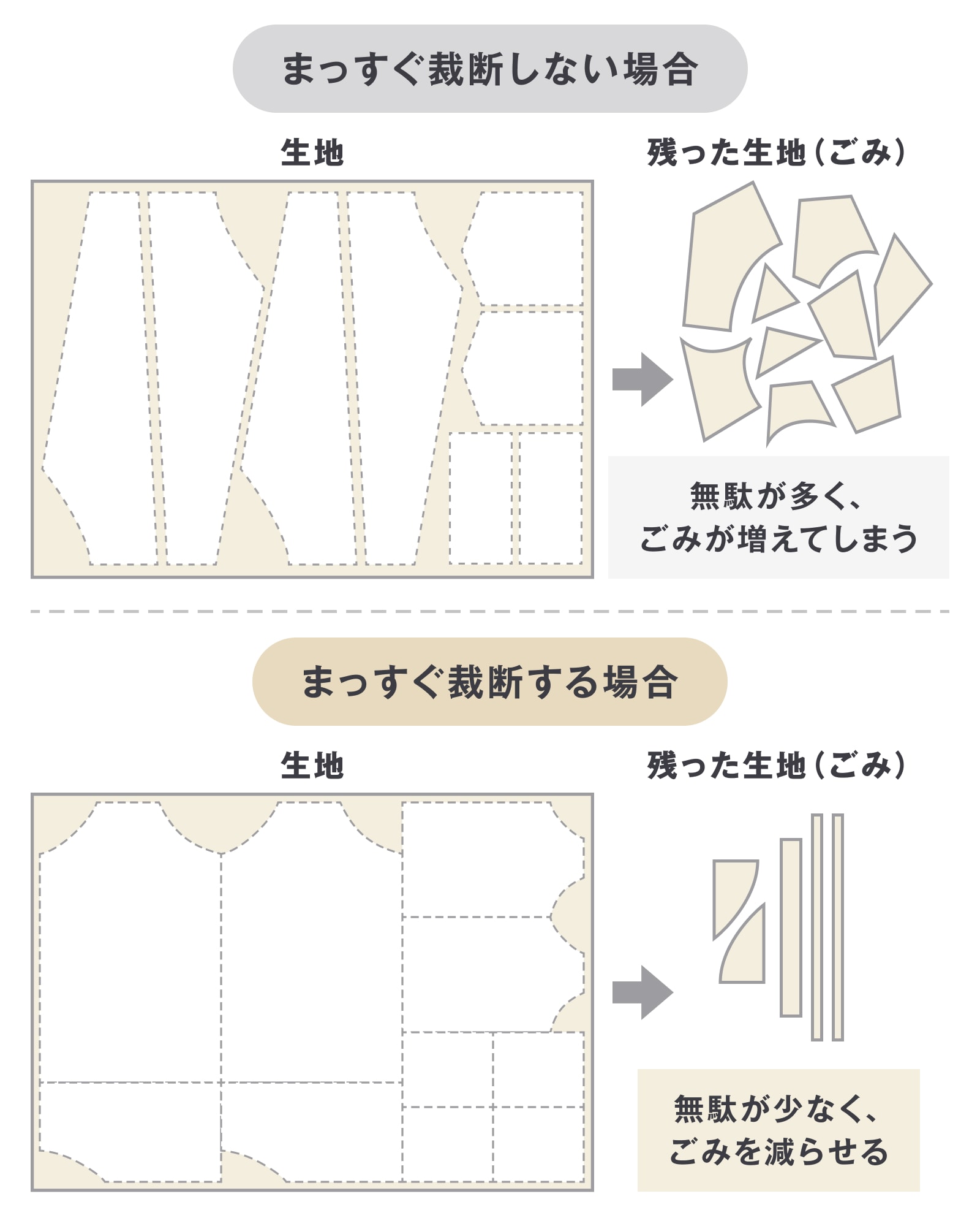 まっすぐ裁断の説明