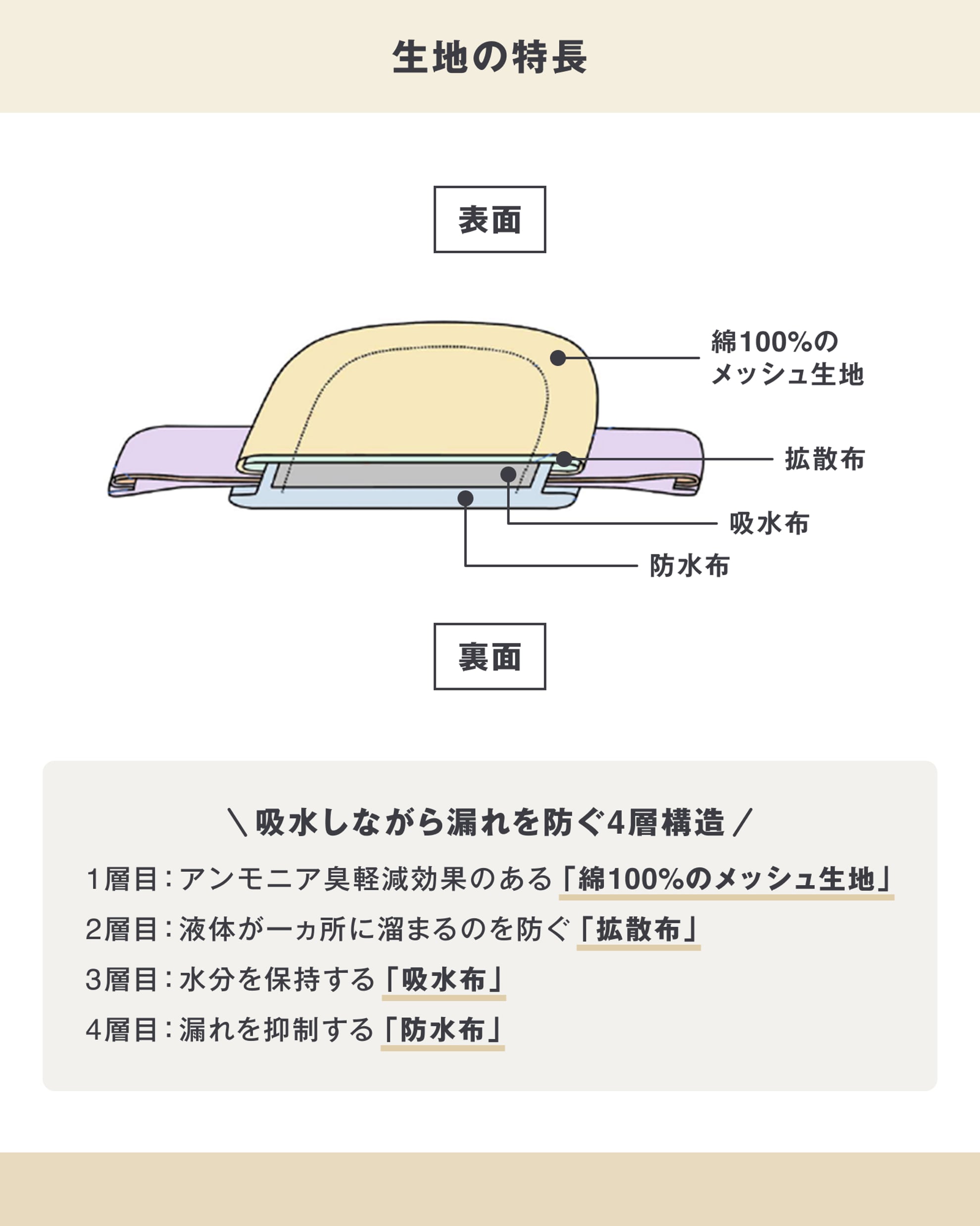 布ナプキンの説明