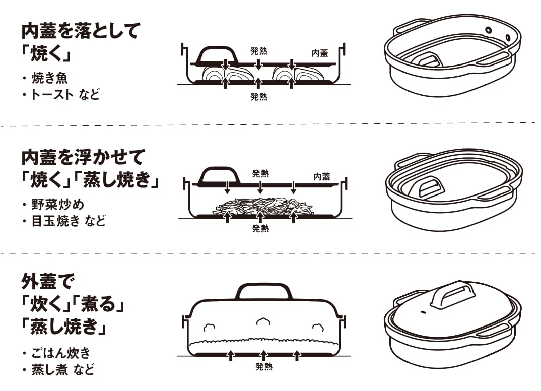 無印良品のレンジで焼き料理 グリルプレートの仕組み