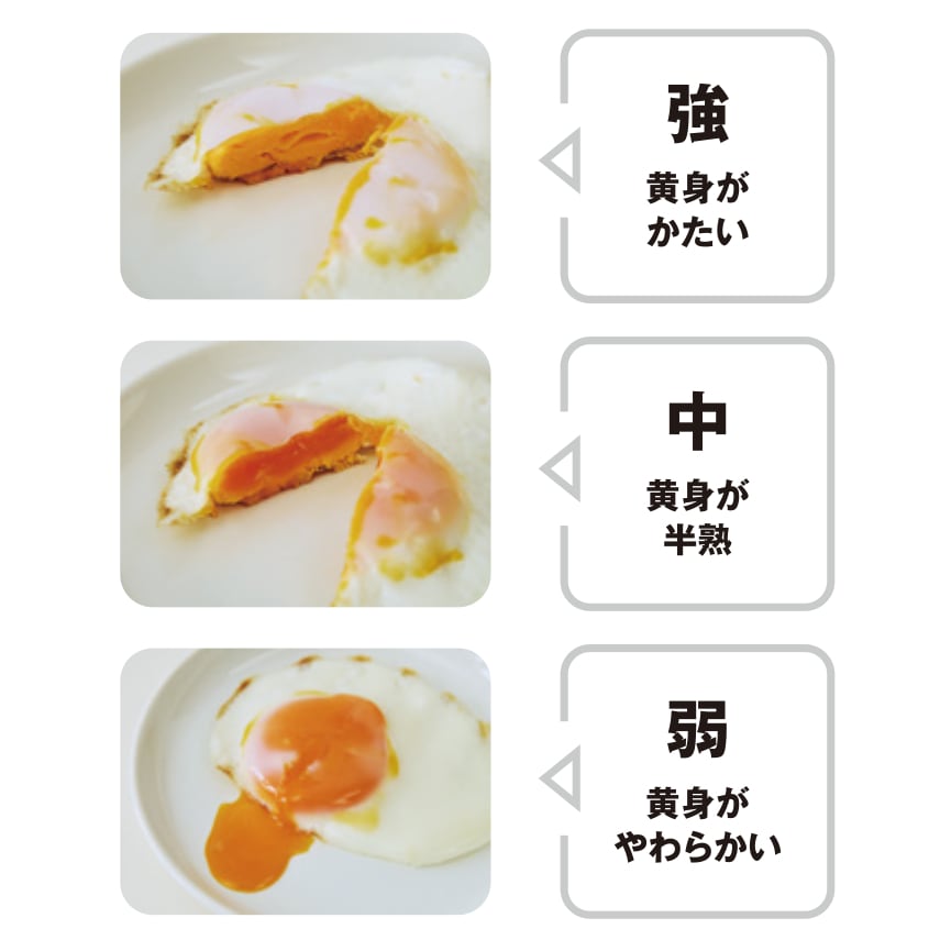 黄身の状態で、自宅の電子レンジのパワーがわかる