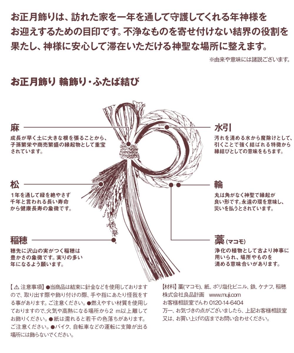 お正月飾り　輪飾り・ふたば結びについて