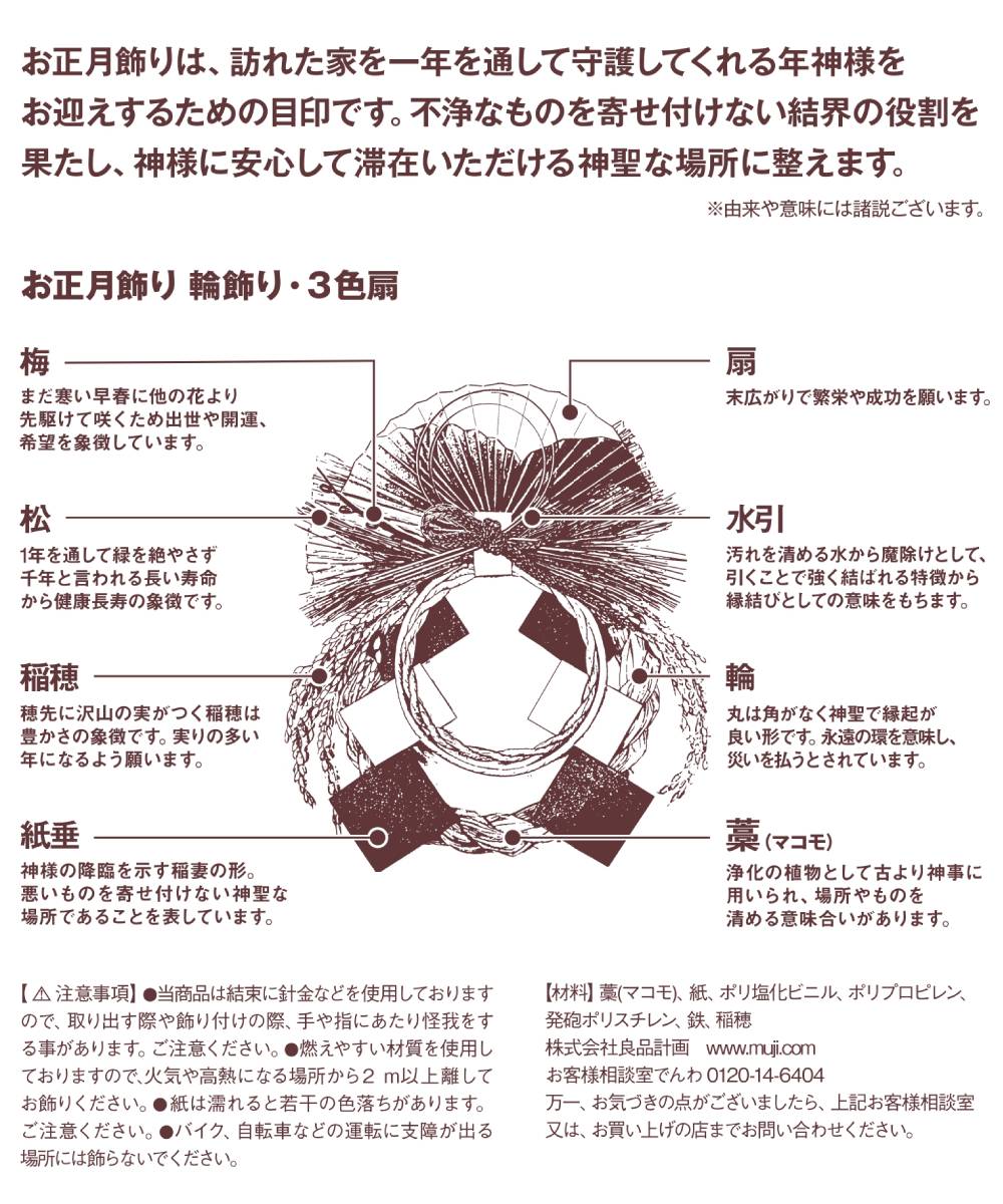 お正月飾り　輪飾り・３色扇について
