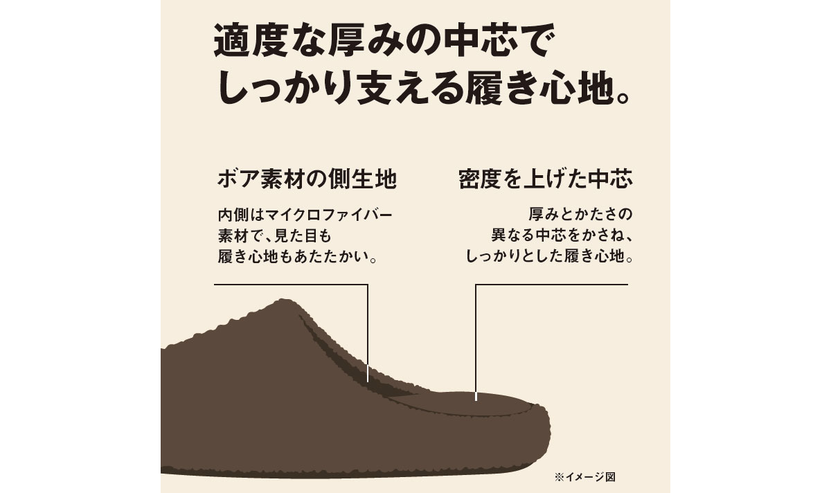 適度な厚みの中芯でしっかり支える履き心地