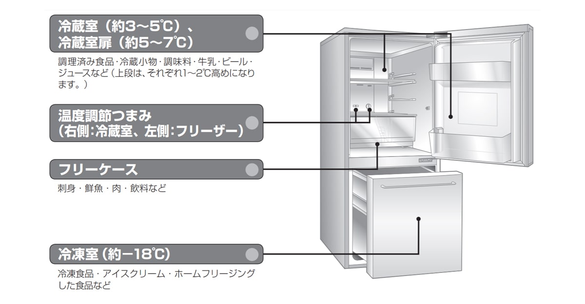 電気冷蔵庫・１５７Ｌ 型番：ＭＪ‐Ｒ１６A+ampleur.vn