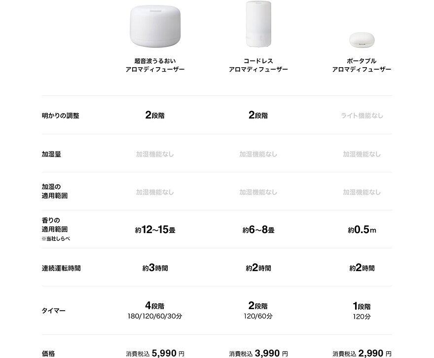 ポータブルアロマディフューザー ｍｊ ｐａｄ３ アロマディフューザー 通販 無印良品