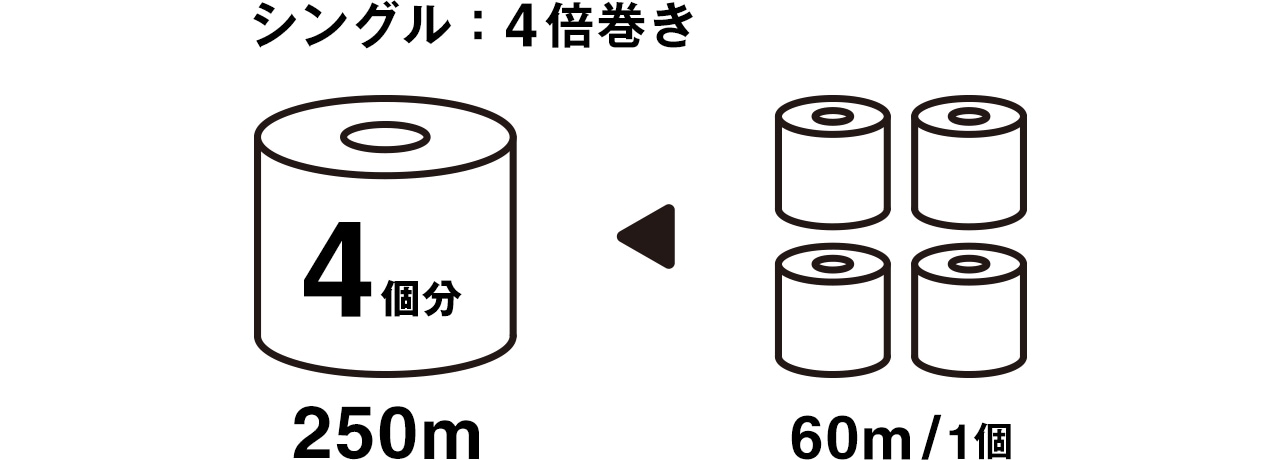 トイレットペーパー長巻シングル 250m 1ロール 消耗品 詰替え品 通販 無印良品 トイレットペーパー長巻シングル 250m 1ロール 消耗品 詰替え品 通販 無印良品