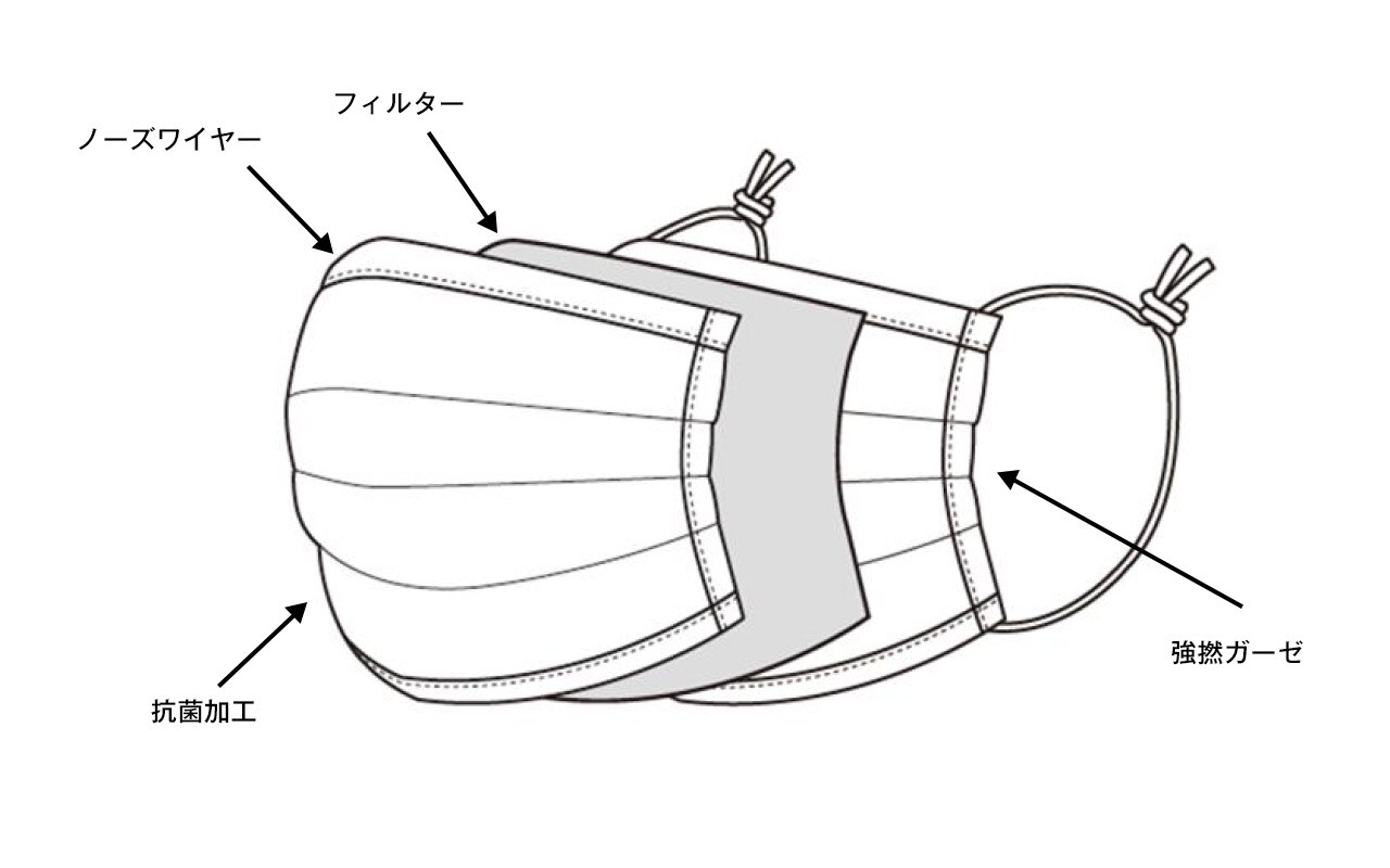 繰り返し使える 3枚組 三層マスク 強撚ガーゼ m 約14 5 9 5cm 夏小物 通販 無印良品 繰り返し使える 3枚組 三層マスク 強撚ガーゼ m 約14 5 9 5cm 夏小物 通販 無印良品