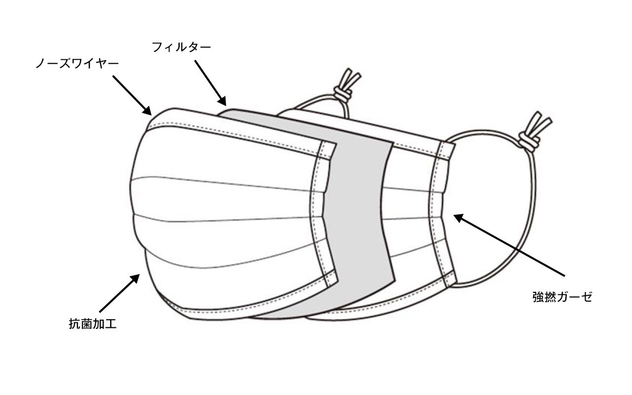 繰り返し使える ３枚組 三層マスク 強撚ガーゼ ｍ 約１４ ５ ９ ５ｃｍ 夏小物 通販 無印良品