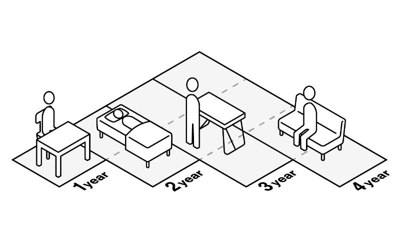 「必要なモノ」を「必要な期間」だけ。