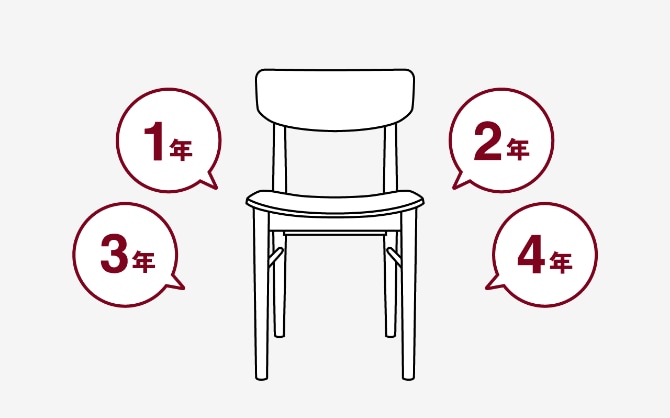 STEP１：商品・期間の指定