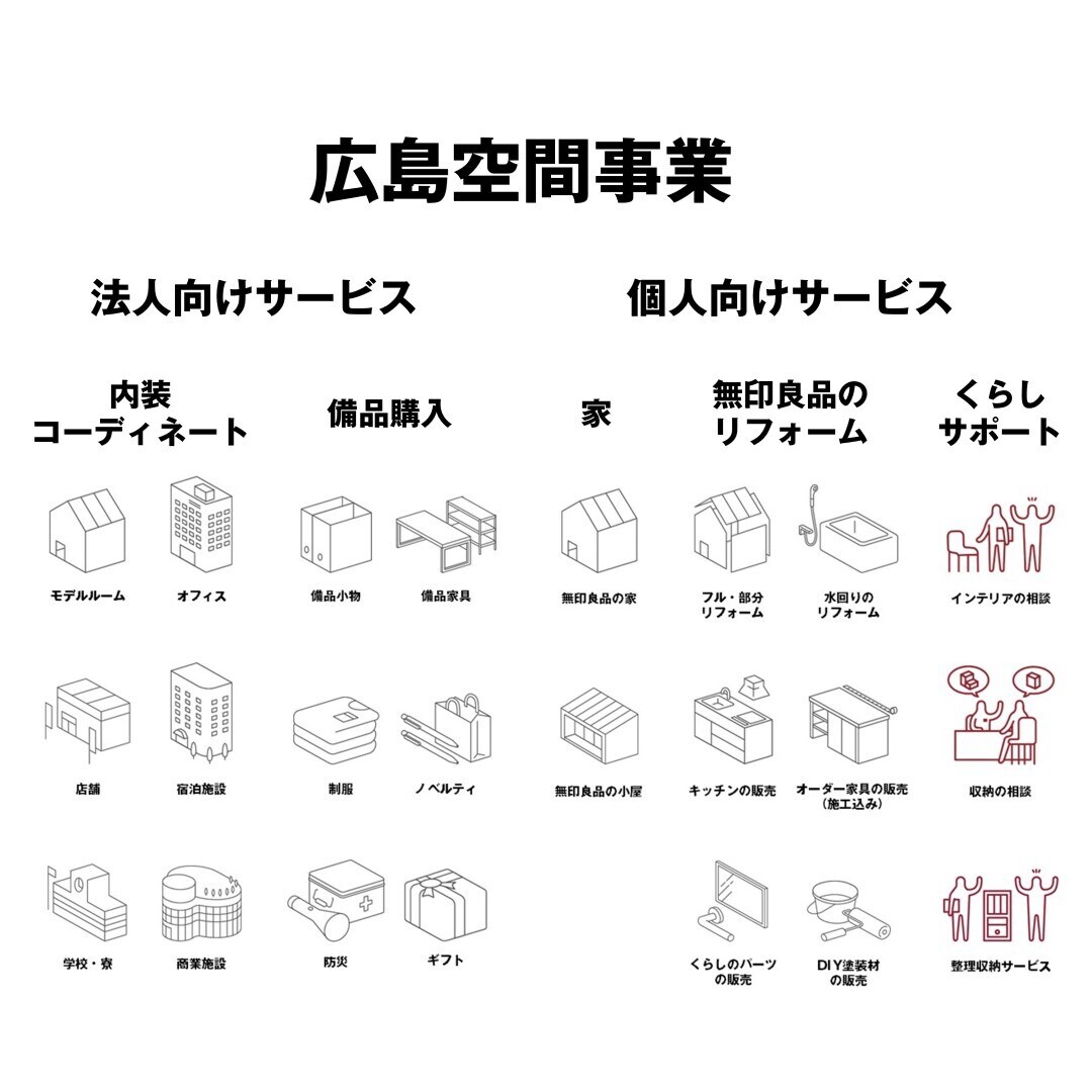 広島空間事業